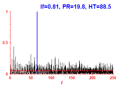 Survival probability